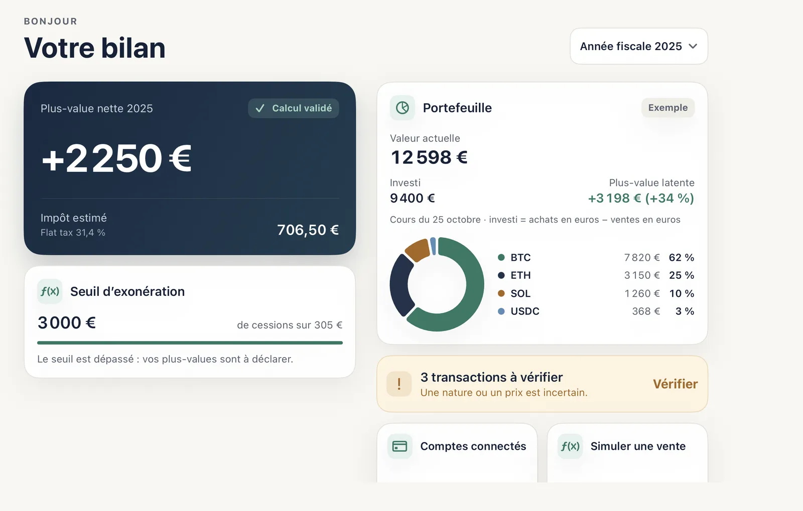Bilan de Kova sur grand écran : plus-value nette 2025 de 2 250 €, impôt estimé, seuil d’exonération, portefeuille de 12 598 € réparti entre BTC, ETH, SOL et USDC, et 3 transactions à vérifier (données d’exemple).