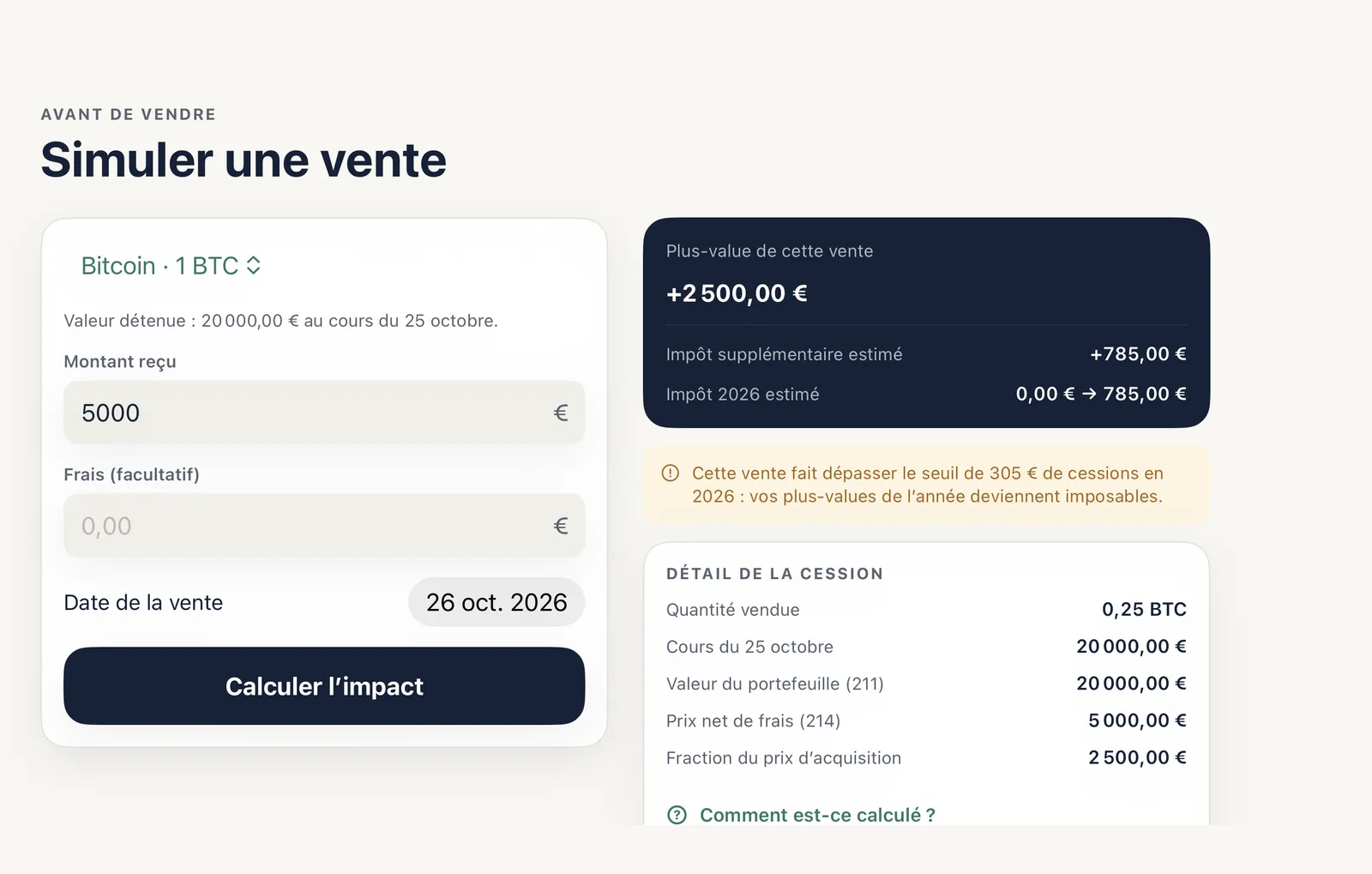 Simulation d’une vente de Bitcoin : plus-value de 2 500 € et impôt supplémentaire estimé de 785 €, avec l’alerte de dépassement du seuil de 305 € (données d’exemple).