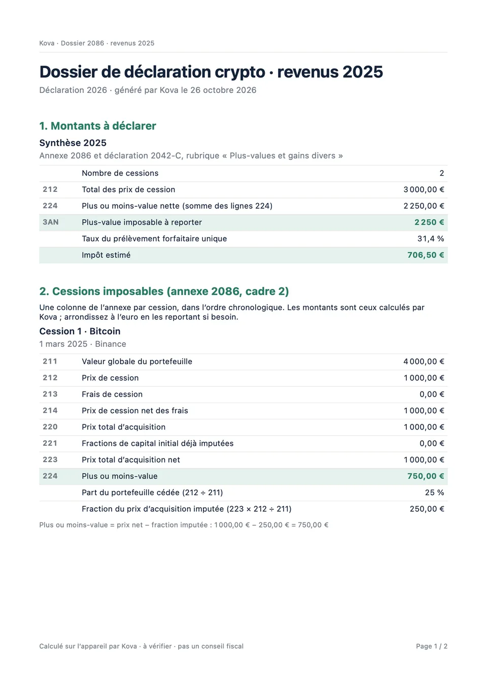 Première page d’un dossier PDF Kova : montants à déclarer pour 2025 (cases 212, 224 et 3AN) et détail de la première cession (données fictives).